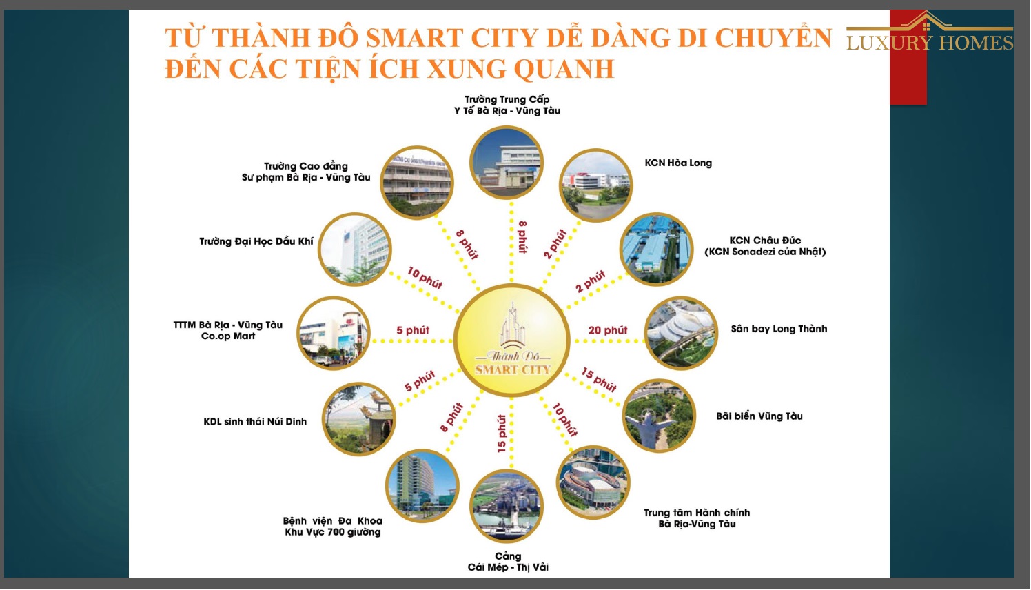 thành đô smart city